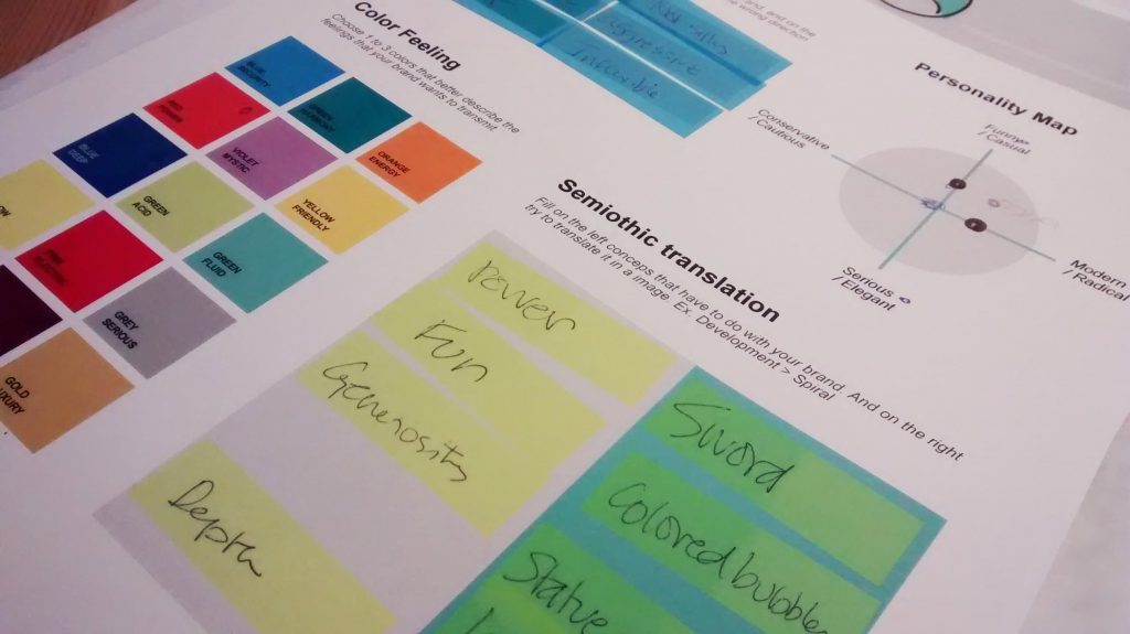 canvas de marca pessoal