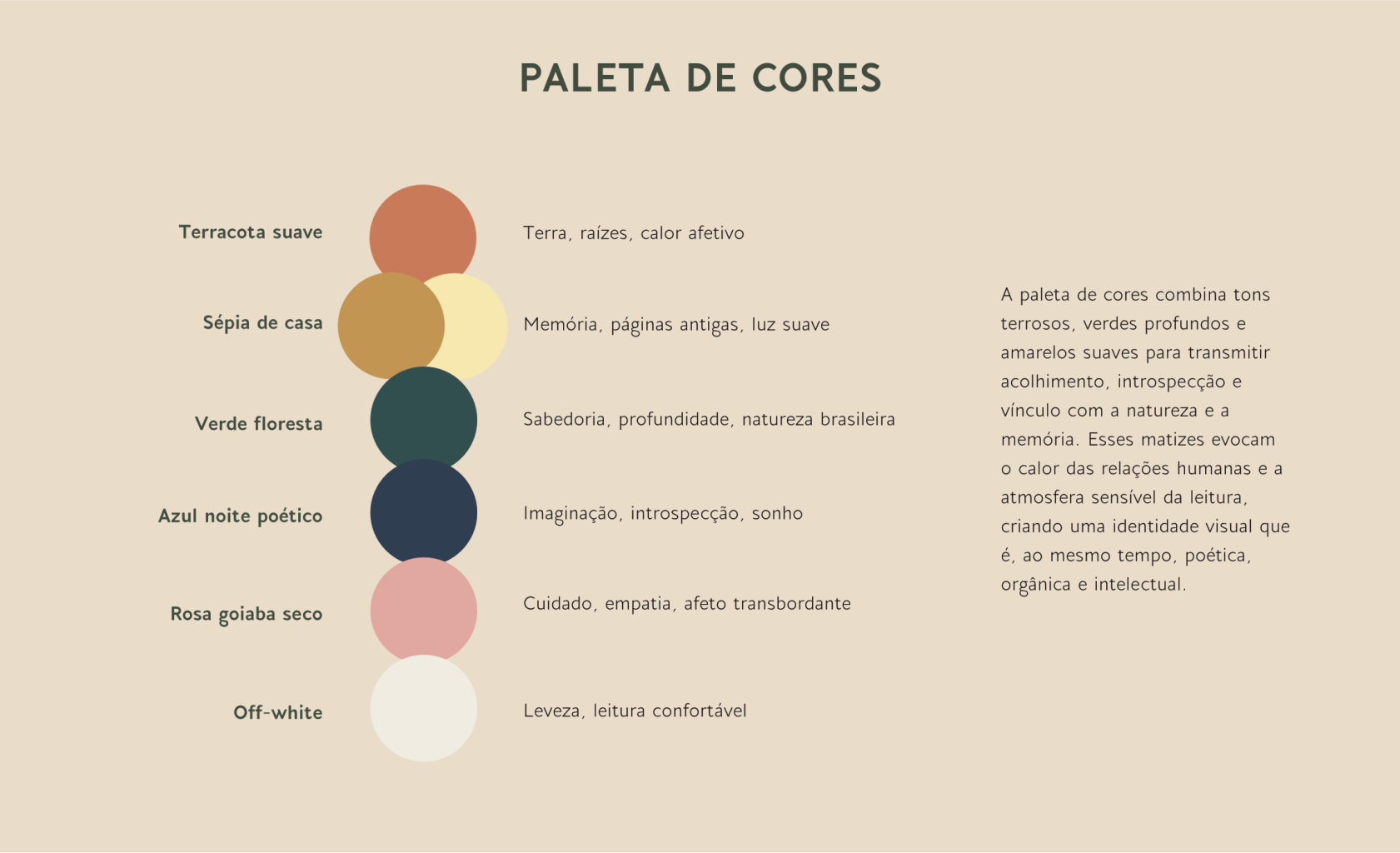 A paleta de cores combina tons terrosos, verdes profundos e
amarelos suaves para transmitir acolhimento, introspecção e vínculo com a natureza e a memória. Esses matizes evocam o calor das relações humanas e a atmosfera sensível da leitura, criando uma identidade visual que
é, ao mesmo tempo, poética,
orgânica e intelectual.